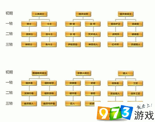 天堂2职业选择攻略截图3