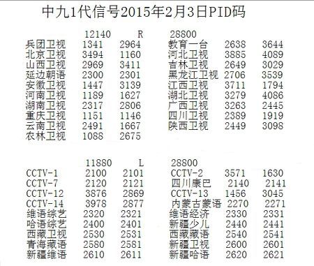 中星9号电视节目参数截图2
