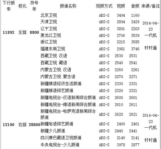 中星9号电视节目参数截图3