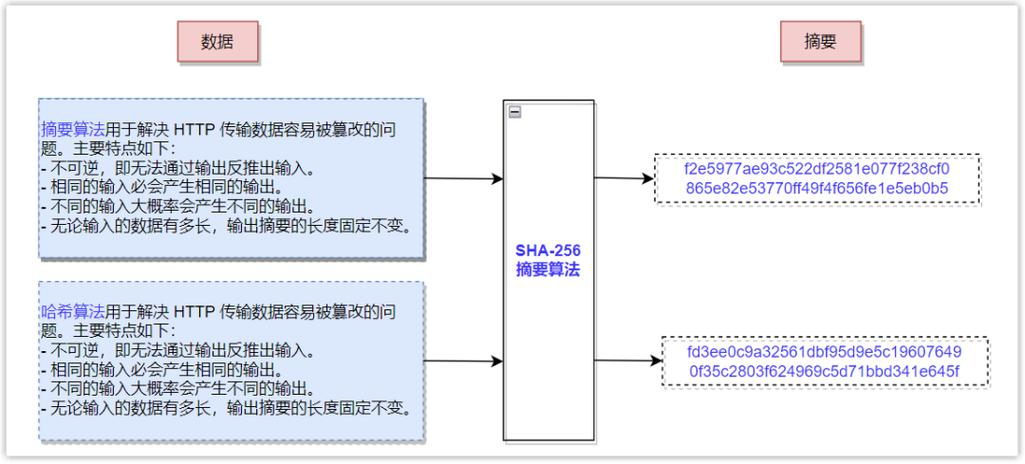 https加密协议