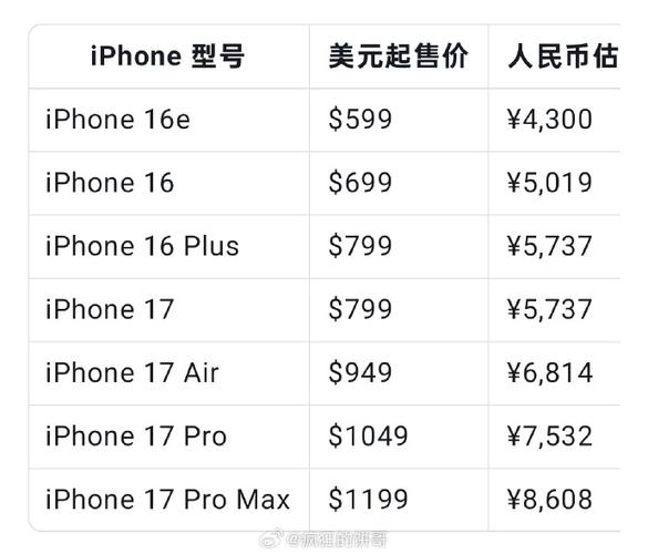 苹果17价格2026价目表截图3