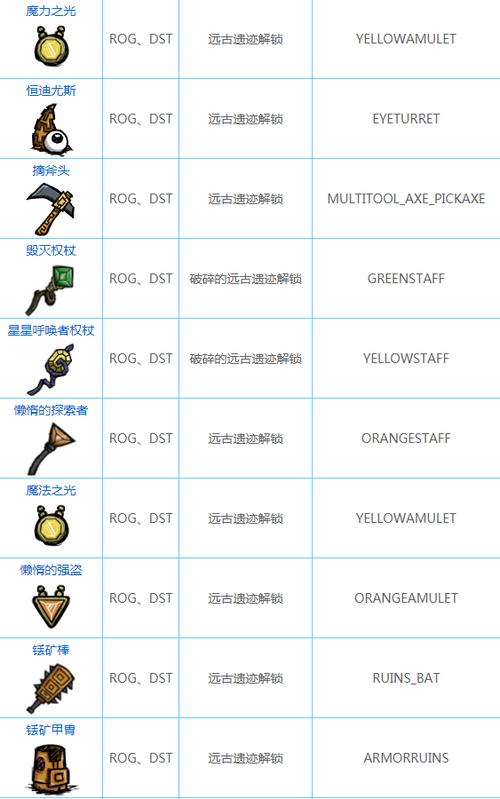 饥荒鳞片代码是多少截图3