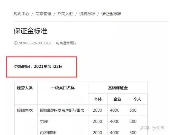 快手小店保证金500可以退吗