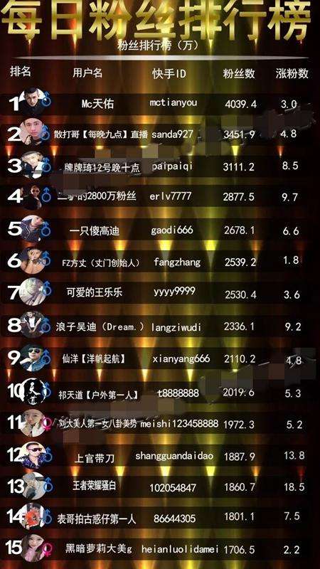 快手明星粉丝排行榜