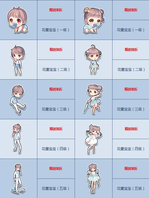qq飞车宝宝可以换性别嘛