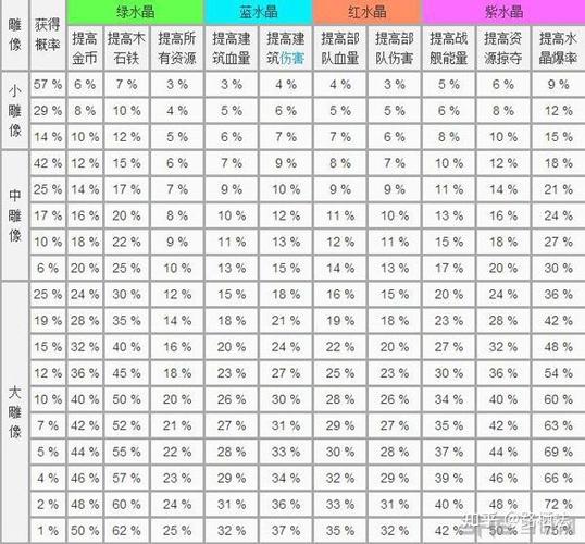 海岛奇兵数据表
