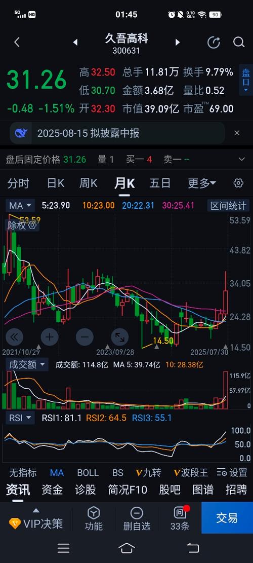 好股票推荐 好股票推荐