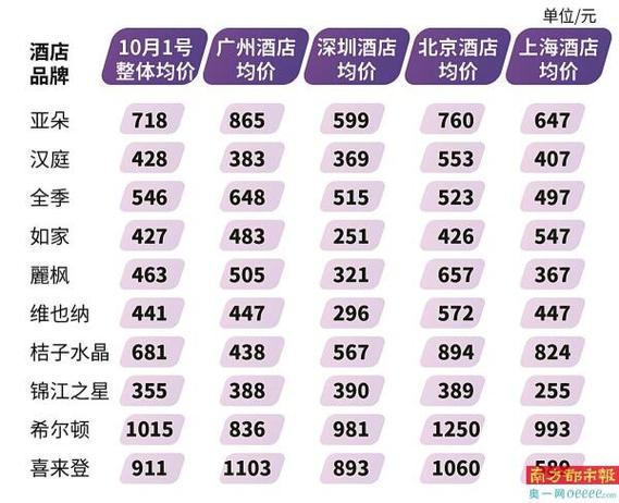 维也纳酒店价目表截图2