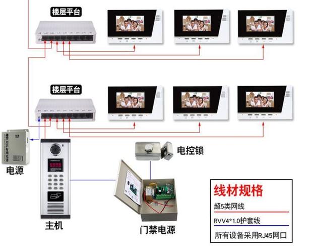 可视门铃怎么安装