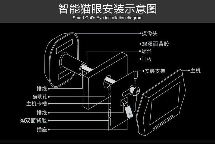 可视门铃怎么安装截图2