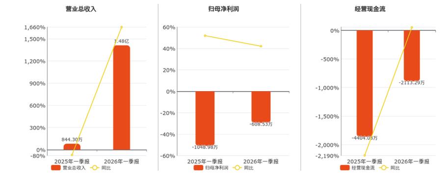 花王2026目标价