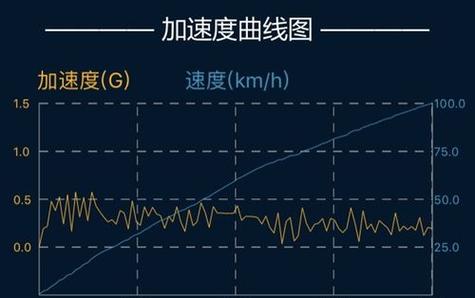 加速度 加速度