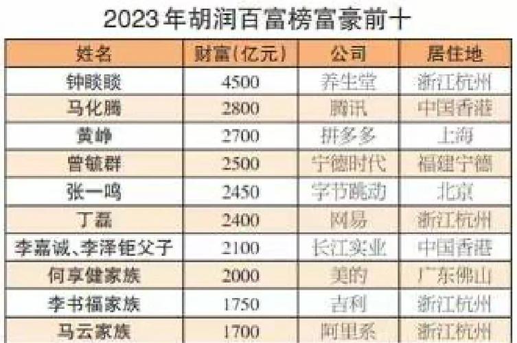 杭州富豪排行榜