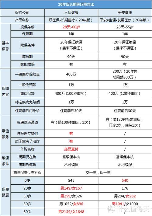 支付宝最值得买的保险截图2