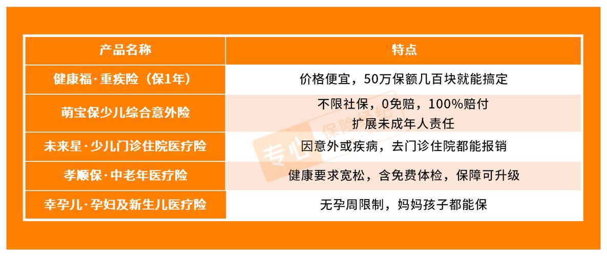 支付宝最值得买的保险截图3