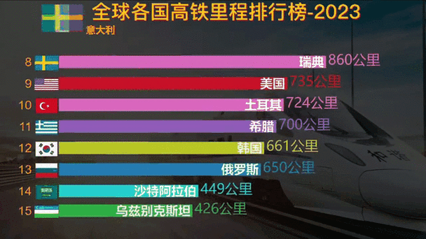 货车和小车里程数差距