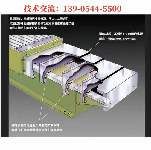 雷诺S11防护罩的作用