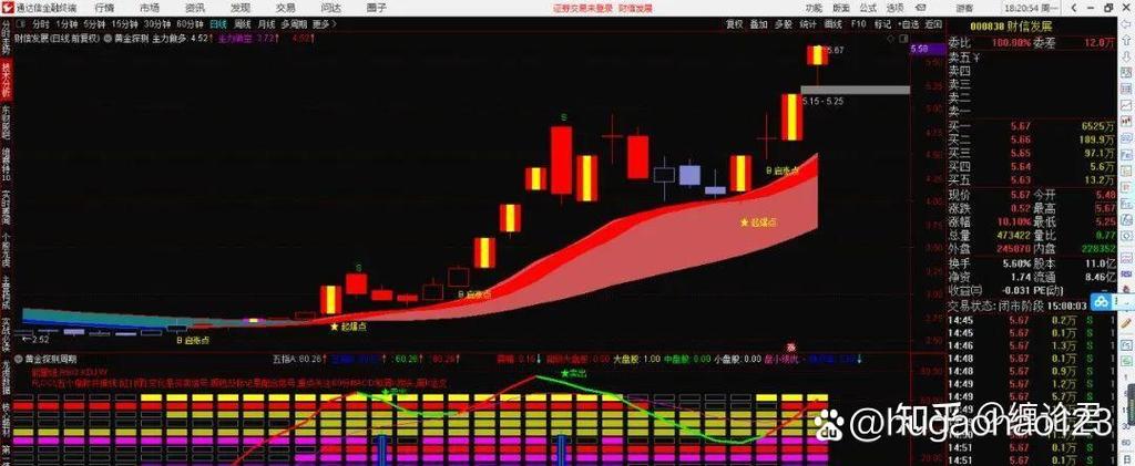 副图指标截图3