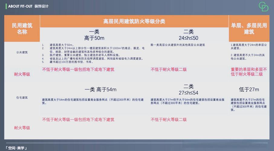 防火等级划分标准 防火等级划分标准