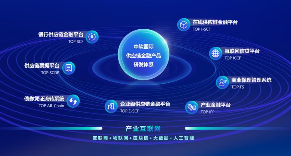 供应链金融截图2