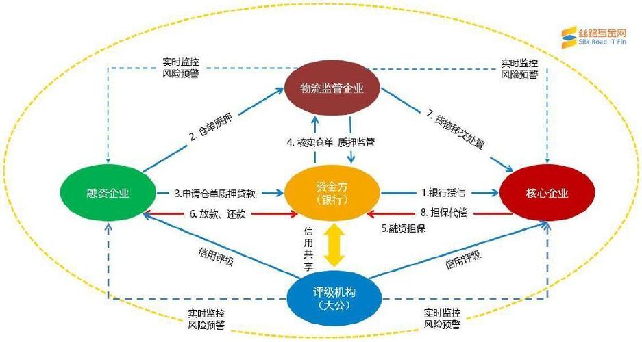 供应链金融截图3