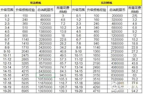 梦幻帮派点修需要多少帮贡