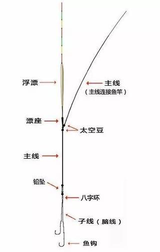 手竿线组绑线全过程视频