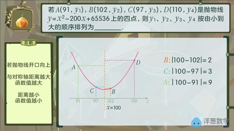 二次函数绕某点旋转180度截图1