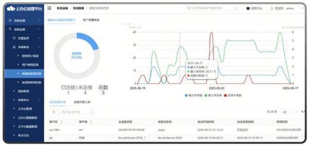 IT168是什么