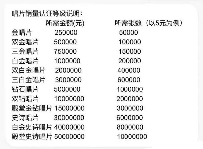 qq音乐等级12级