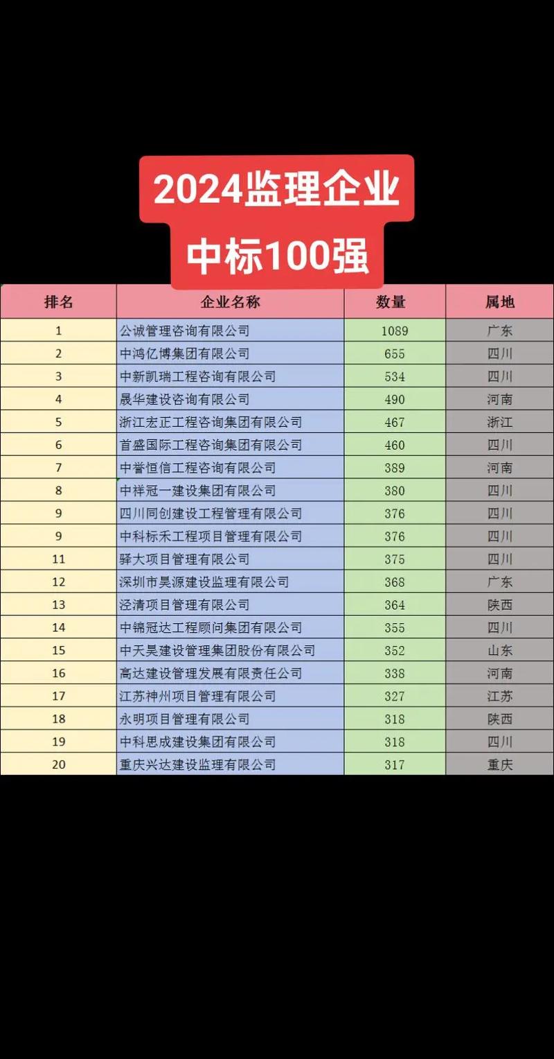 监理公司排名100强