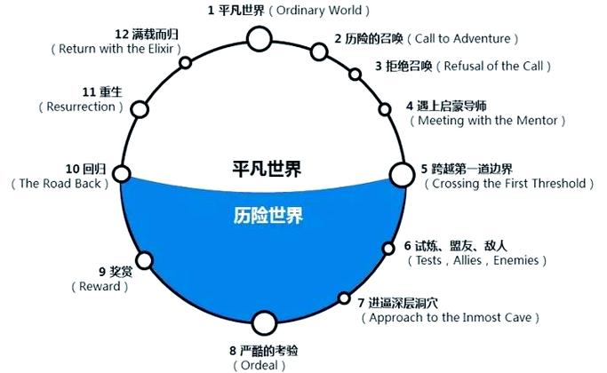 英雄之旅v1.2.7