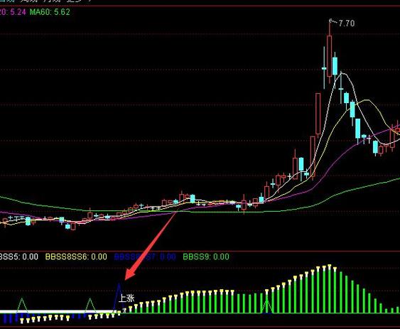 主力进出指标公式源码