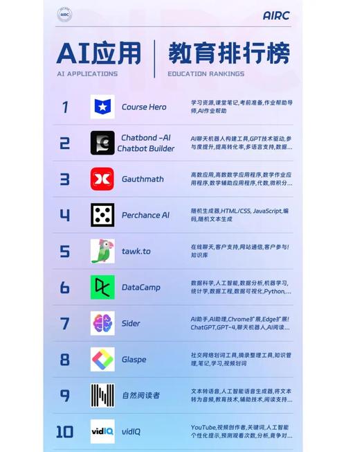 智能聊天机器人app