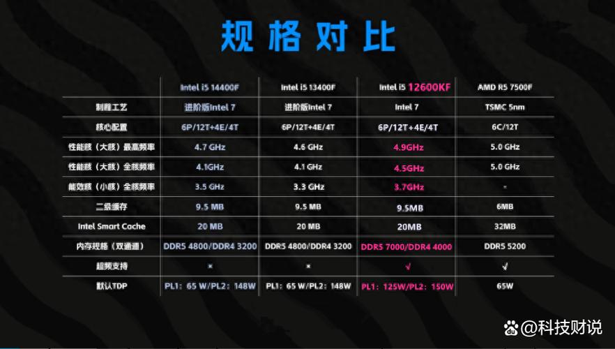intel核显显存分配截图2