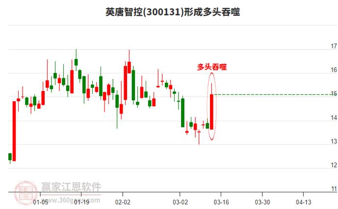 缠论指标公式源码
