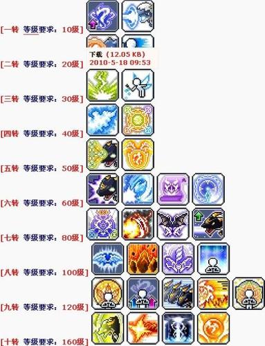 冒险岛宠物技能最好