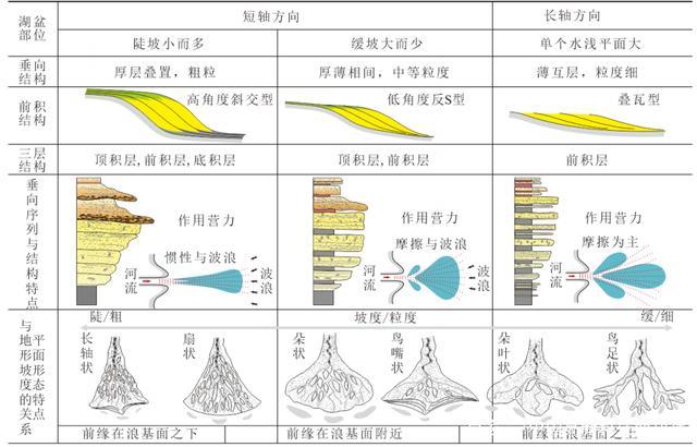 三角洲理论公式