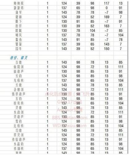 问道宠物强化一次加多少成长