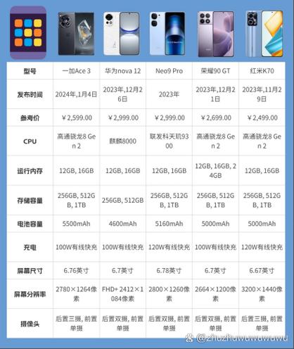 华为80pro参数配置详细截图2