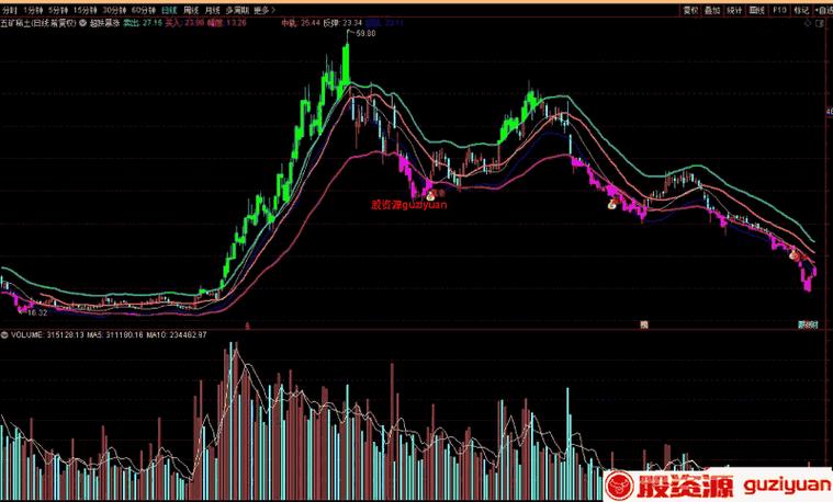 暴涨神龙指标公式源码截图2