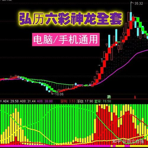 暴涨神龙指标公式源码截图3