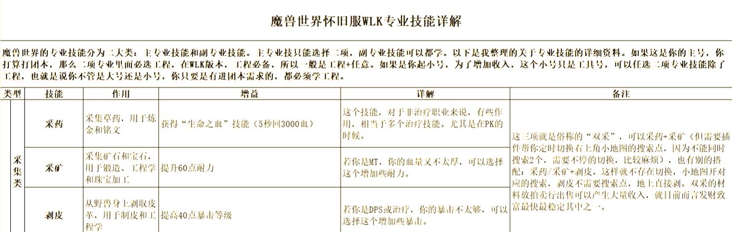 魔兽防御等级收益
