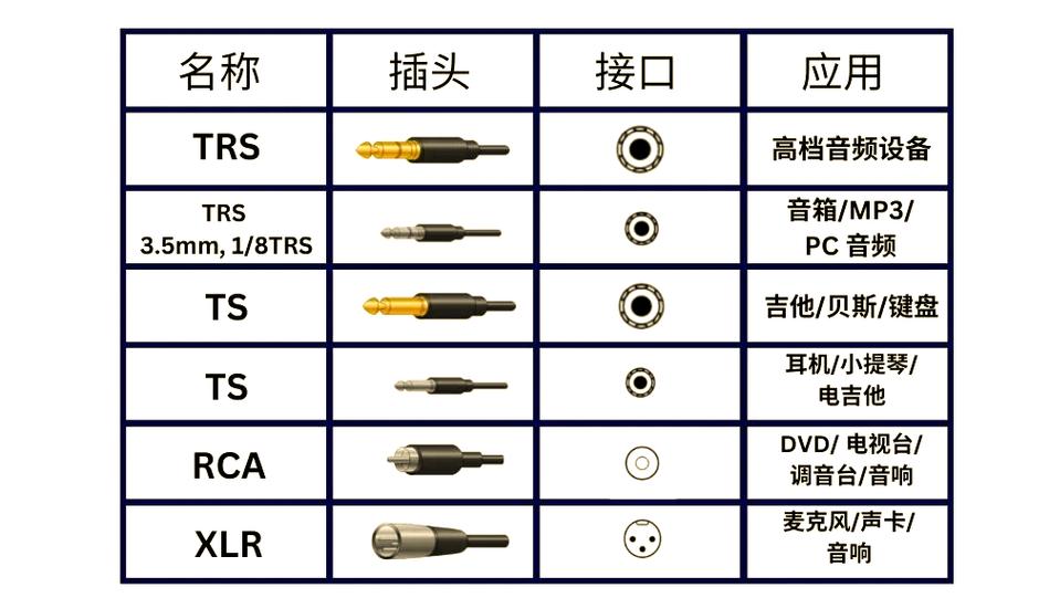 话筒音频线什么牌子好