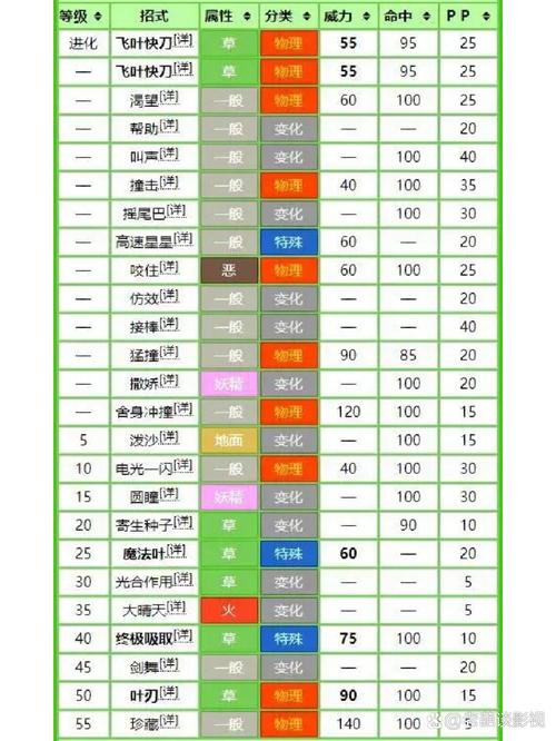 精灵宝可梦各系最强技能截图1