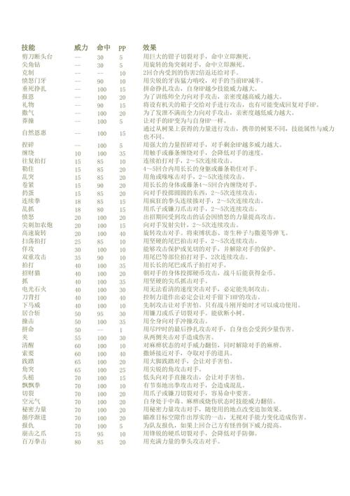 精灵宝可梦各系最强技能截图3
