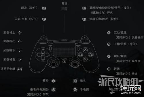 美国末日ps4键位