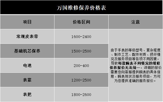 万国2026价目表