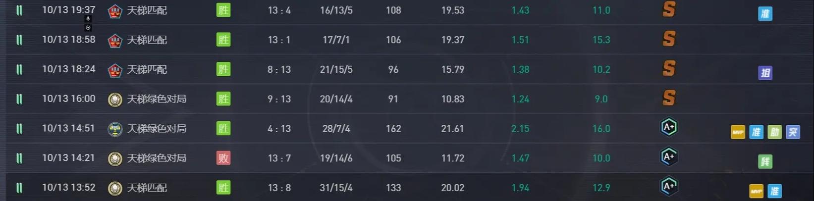 csgo隐藏战绩注意事项