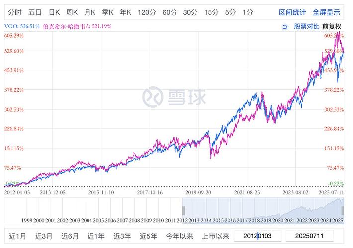 voo股票价格